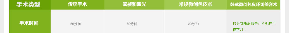 齊齊哈爾男科醫院