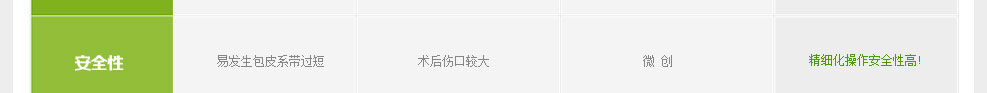 齊齊哈爾男科醫院