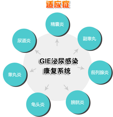 齊齊哈爾男科醫院